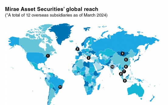 Mirae Asset Securities bolsters global expansion with India, Europe push