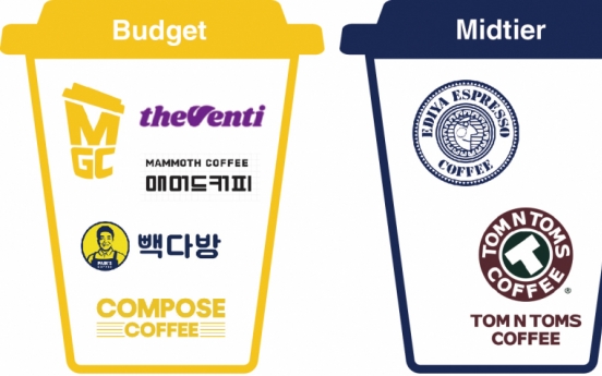 Budget or bougie: Coffee choices in S. Korea