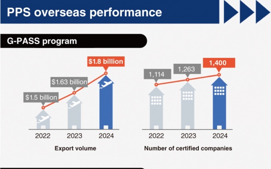 Public Procurement Service helps Korean businesses reach global stage