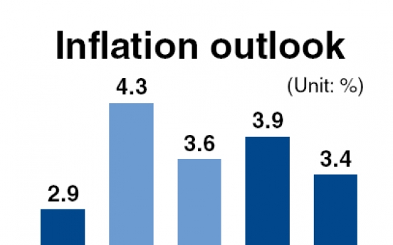 Central bank raises inflation forecast to 3.9%