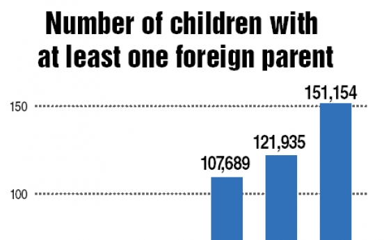 Children with foreign parents exceed 150,000