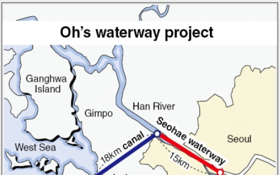 Oh having another bout with city council over waterway