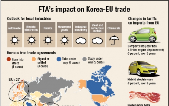 Korea, Europe now in one market