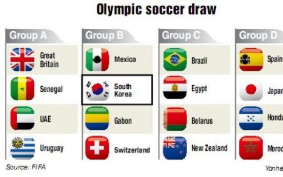 Korea soccer team to face Mexico, Switzerland and Gabon in London