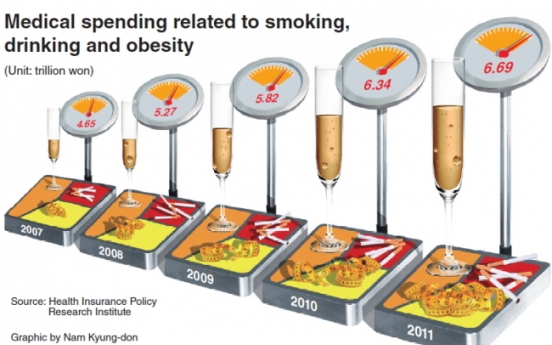 [Graphic News] Tobacco-related medical costs rise 50 percent in 4 years