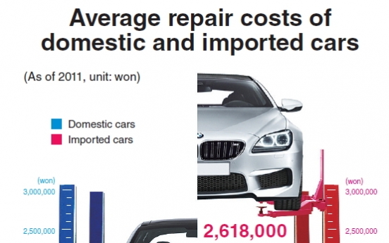 [Graphic News] Import car repair costs average $2,300