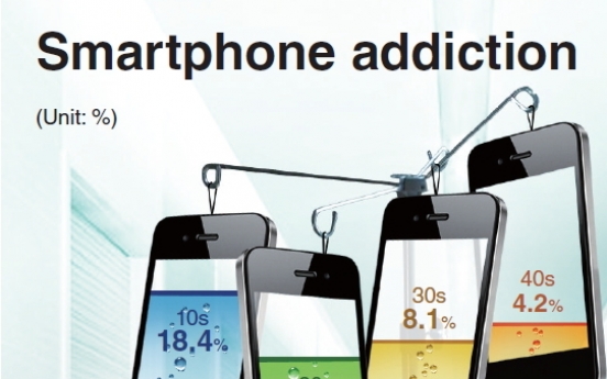 [Graphic News] Smartphone addiction jumps to 18.4% among teens