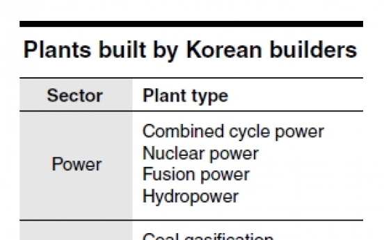 [Power Korea] Industrial plant exports emerge as new growth engine