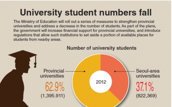 [Graphic News] University student numbers fall