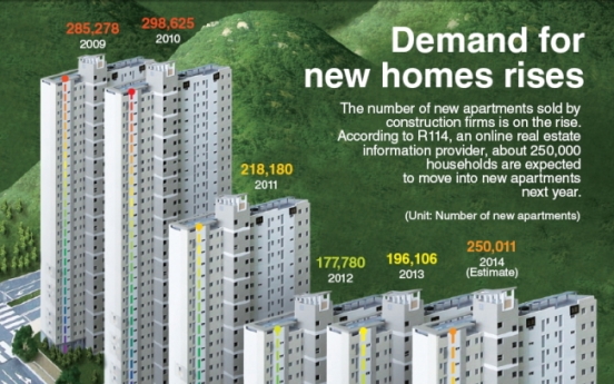 [Graphic News] Demand for new homes rises