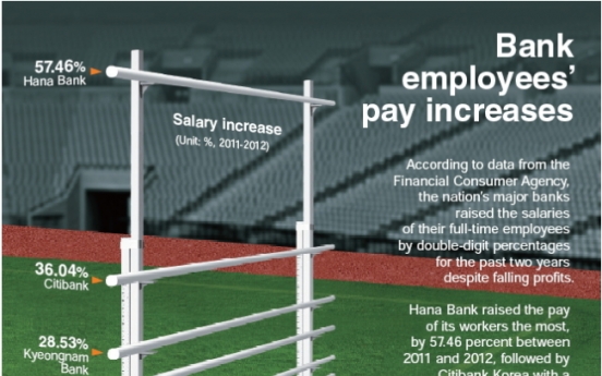 [Graphic News] Bank employees’ pay increases
