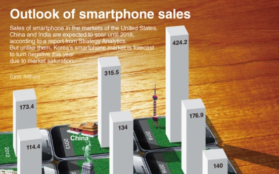 [Graphic News] Outlook for smartphone sales