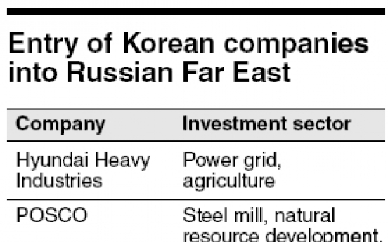 Russia to woo Korean firms’ investments