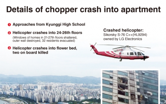 [Graphic News] Details of chopper crash into apartment