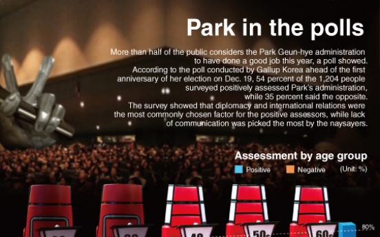 [Graphic News] Park in the polls