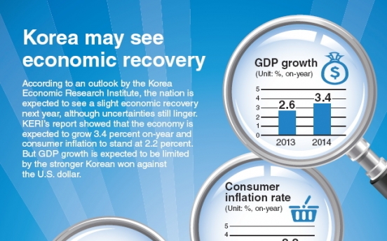 [Graphic News] Korea may see economic recovery