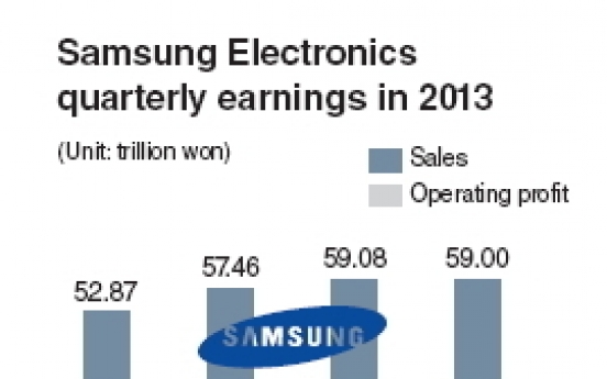 Slowing mobile sales sap Samsung Electronics profit