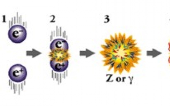 Study may help understand antimatter