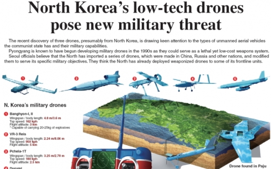 [Graphic News] North Korea’s low-tech drones pose new military threat