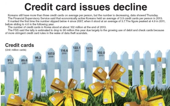 [Graphic News] Credit card issues decline