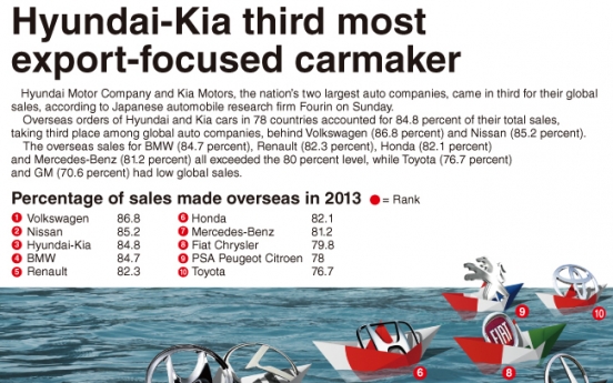 [Graphic News] Hyundai, Kia came in third in global sales