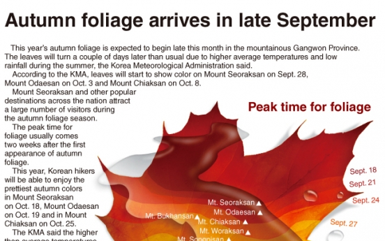 [Graphic News] Autumn foliage arrives in late September