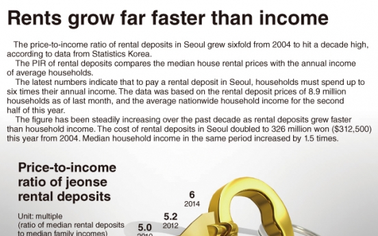 [Graphic News] Rents grow far faster than income