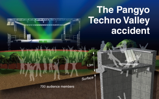 [Graphic News] The Pangyo Techno Valley accident