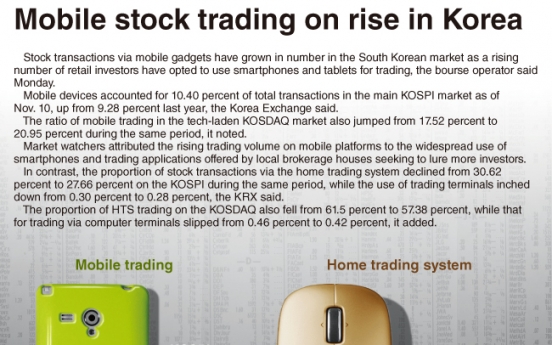 [Graphic News] Mobile stock trading on rise in Korea