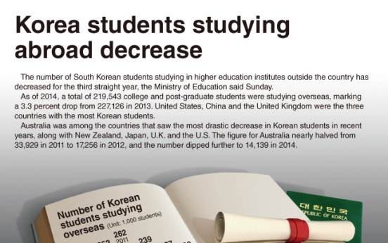 [Graphic News] Korean students studying abroad decrease