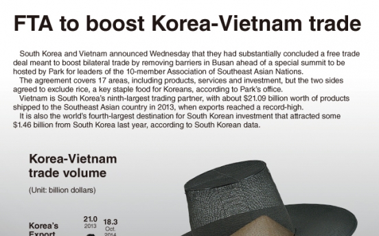 [Graphic News] FTA to boost Korea-Vietnam trade