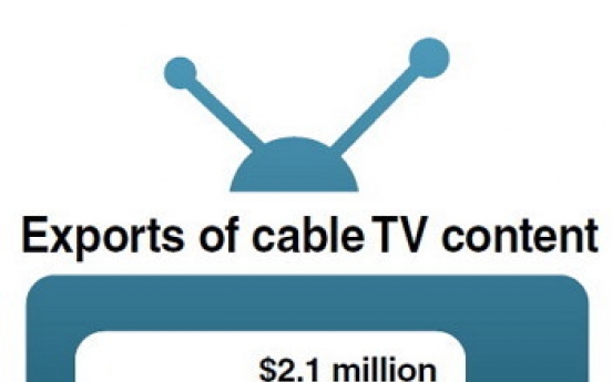 [Weekender] Cable content makers diversify export targets