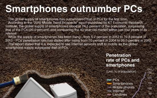 [Graphic News] Smartphones outnumber PCs