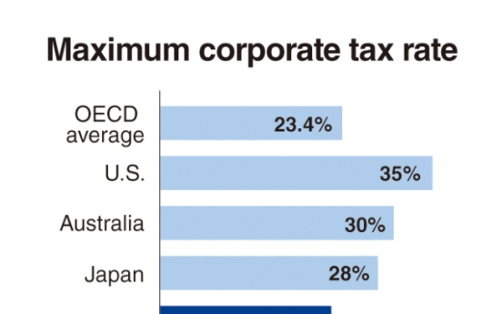Corporate tax debate needs balanced approach