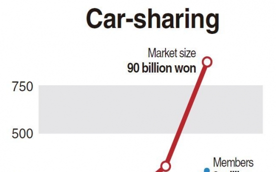 Conglomerates bet on car-sharing business