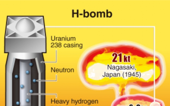What makes hydrogen bombs more destructive?
