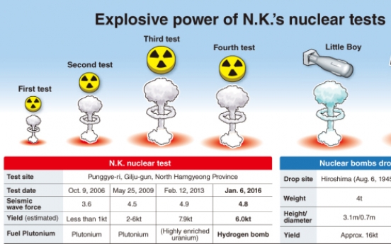 N.K. nuke program progresses