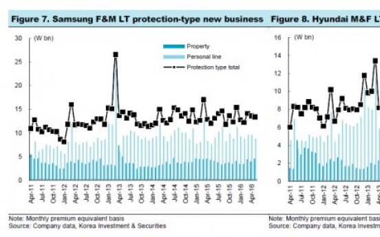 [ANALYST REPORT] Non-life insurers: Threats from low interest rate trends