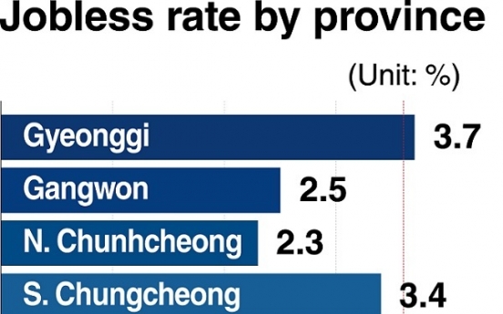 Korea to push for extra spending amid rising youth unemployment
