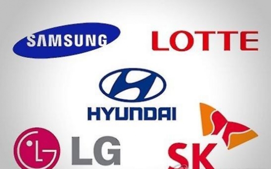 Top 10 conglomerates make up half of total market value: report