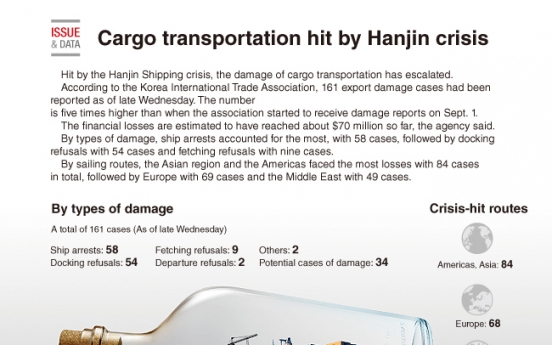 [Graphic News] Cargo transportation hit by Hanjin crisis