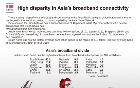 [Graphic News] High disparity in Asia’s broadband connectivity