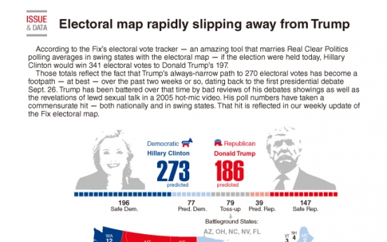 [Graphic News] The 2016 electoral map is rapidly slipping away from Trump