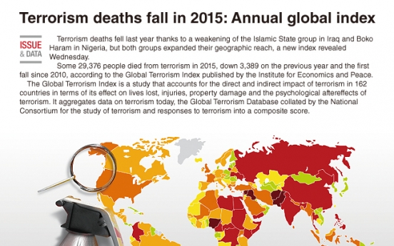 [Graphic News] Terrorism deaths fall in 2015: Annual global index