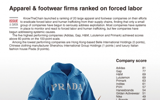 [Graphic News] Apparel & footwear firms ranked on forced labor
