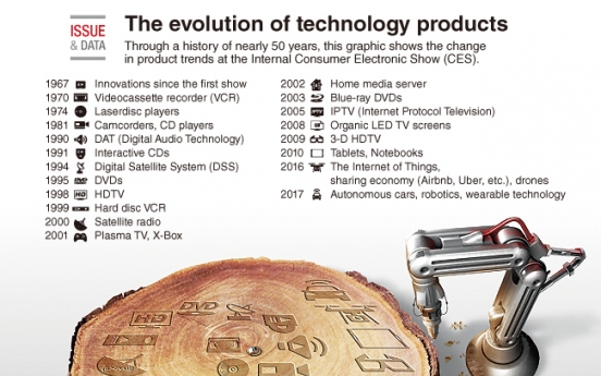 [Graphic News] The evolution of technology products