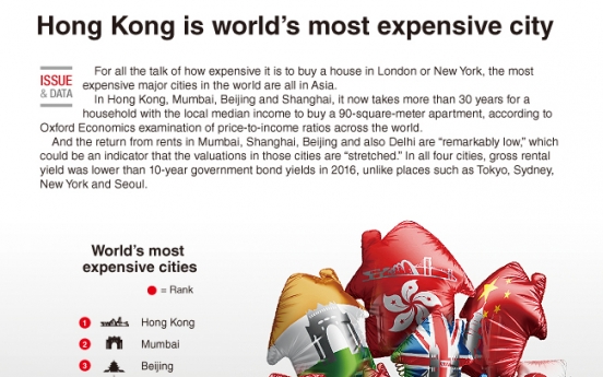 [Graphic News] Hong Kong is world’s most expensive city