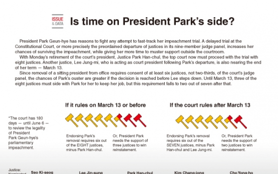 [Graphic News] Is time on President Park’s side?