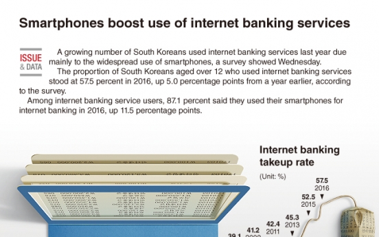 [Graphic News] Smartphones boost use of internet banking