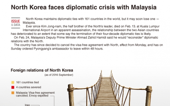 [Graphic News] North Korea faces diplomatic crisis with Malaysia